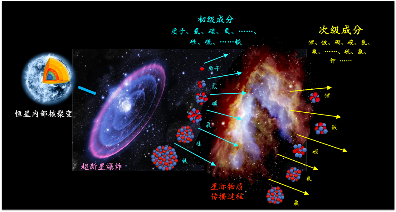 赵牧辰刘雨璠断崖式