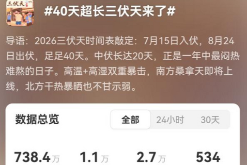 评论用户
