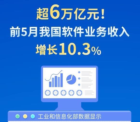 股